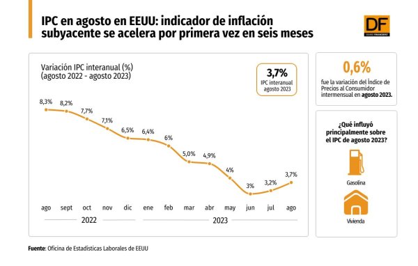 DATA DF