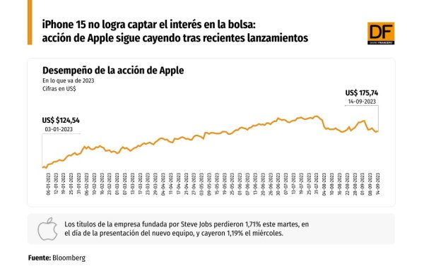 DATA DF