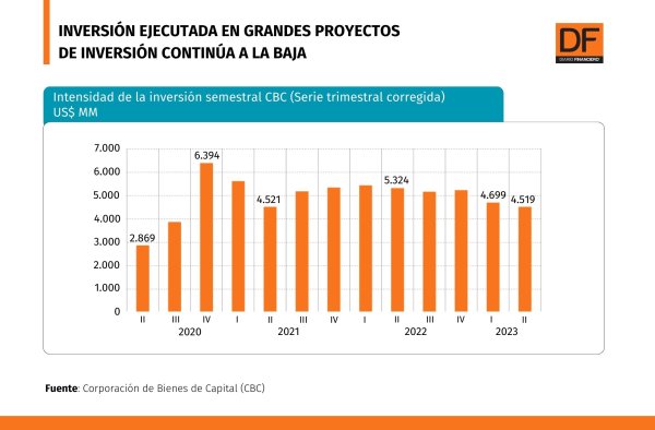 DATA DF