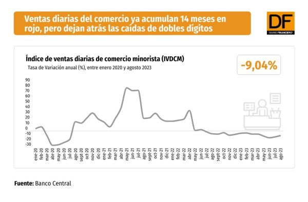 DATA DF