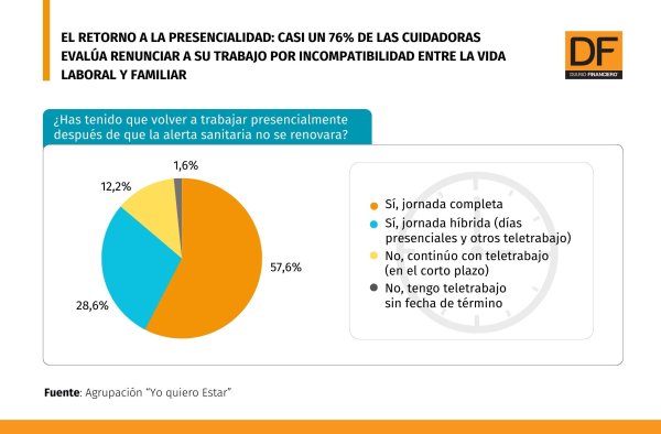 DATA DF