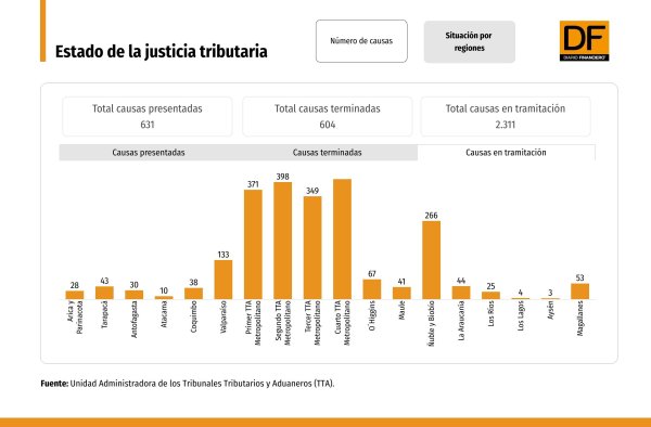 DATA DF