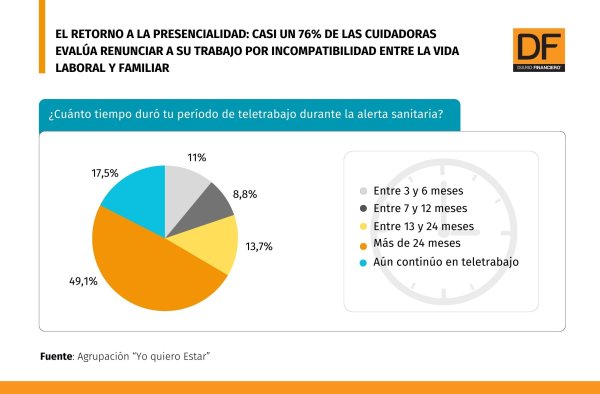 DATA DF