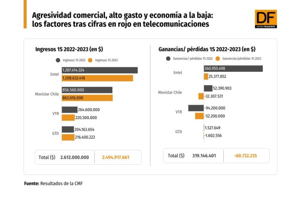 DATA DF