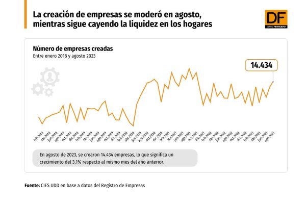 DATA DF