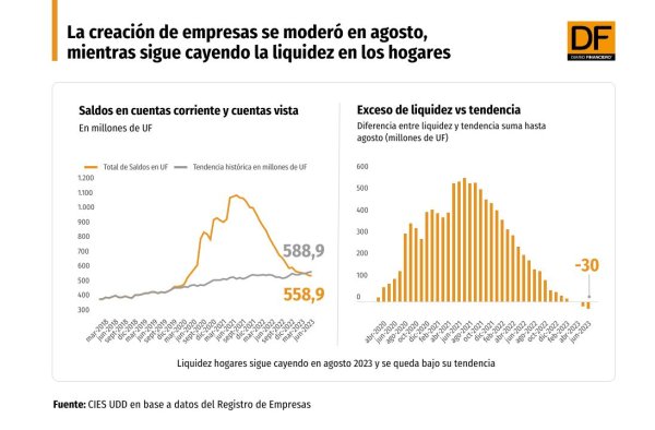 DATA DF