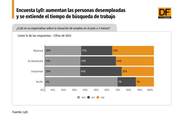 DATA DF