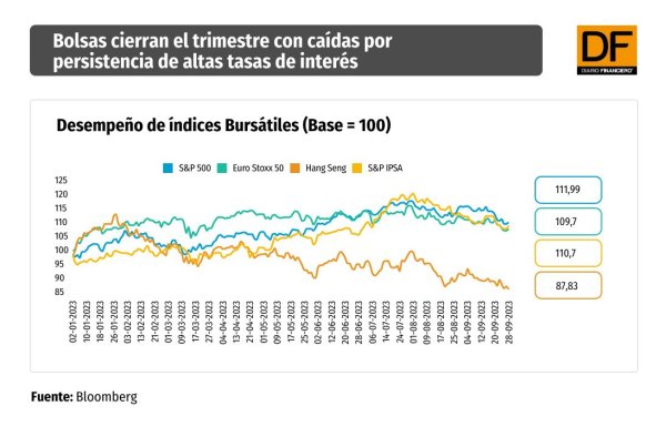 DATA DF