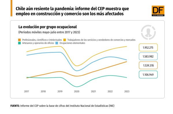 DATA DF