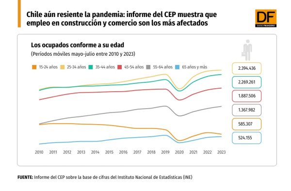 DATA DF