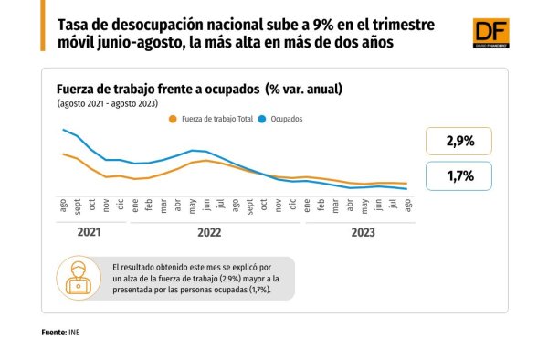 DATA DF