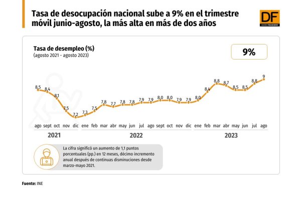 DATA DF