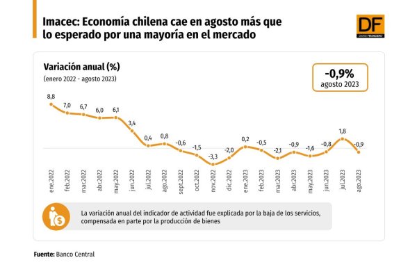 DATA DF