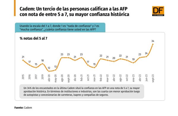 DATA DF