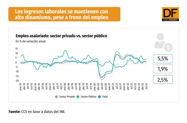 DATA DF