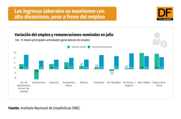 DATA DF