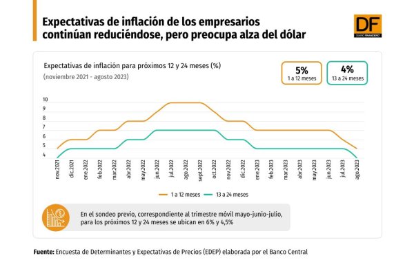 DATA DF