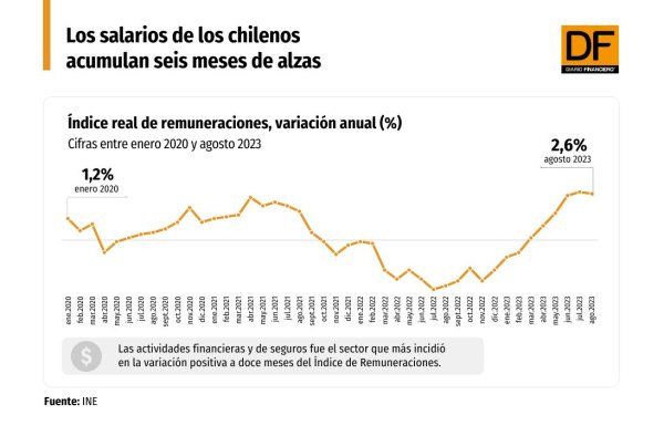 DATA DF