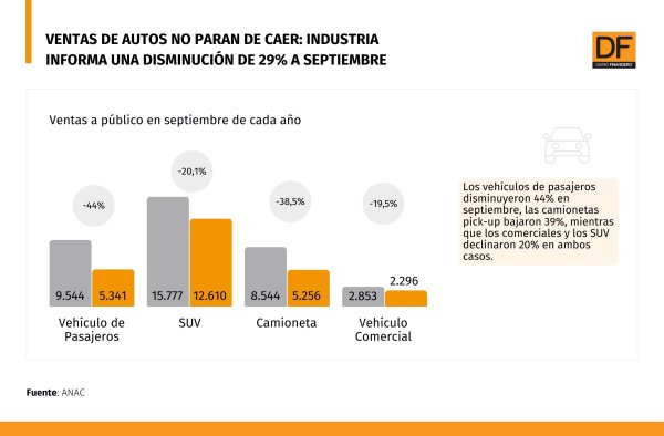 DATA DF