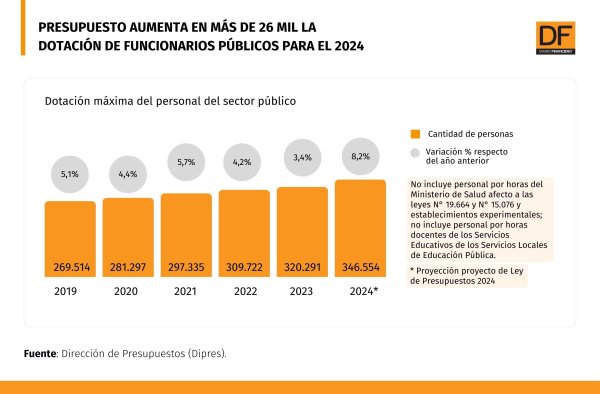 DATA DF