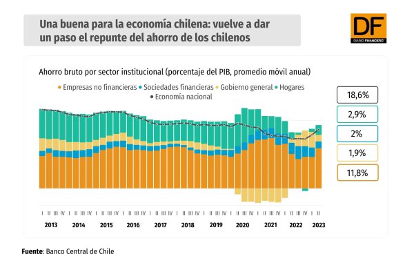 DATA DF