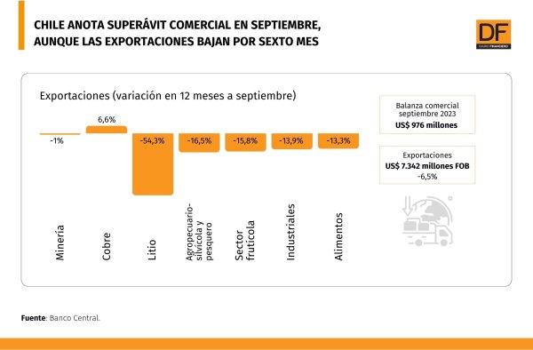 DATA DF