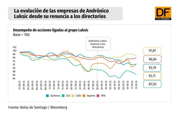 DATA DF