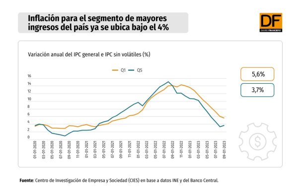 DATA DF