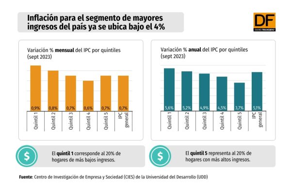 DATA DF