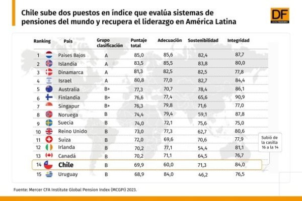 DATA DF