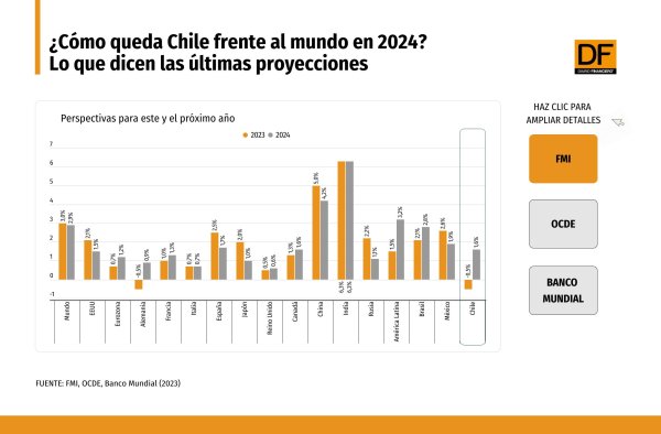 DATA DF