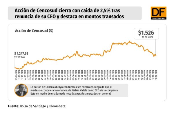 DATA DF