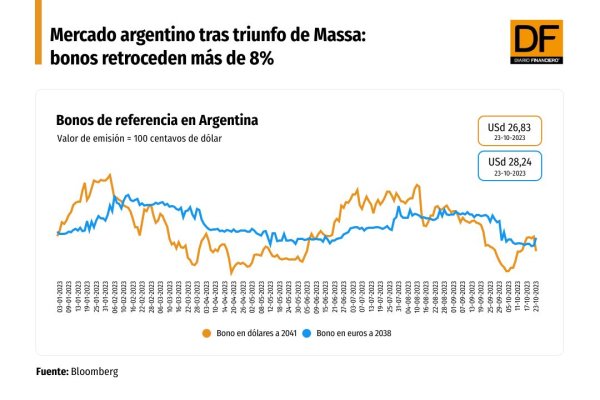 DATA DF