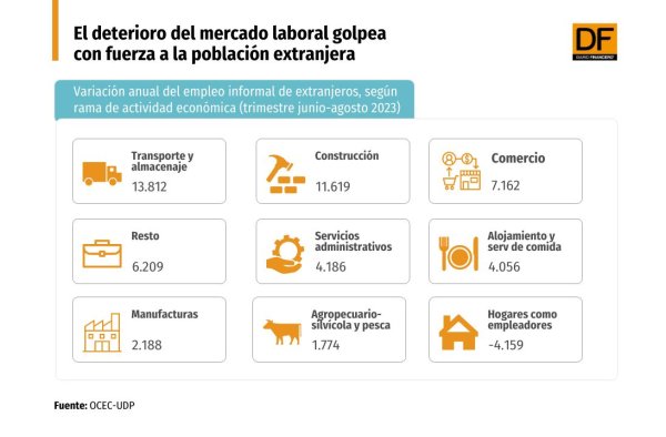 DATA DF