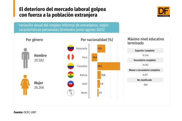 DATA DF