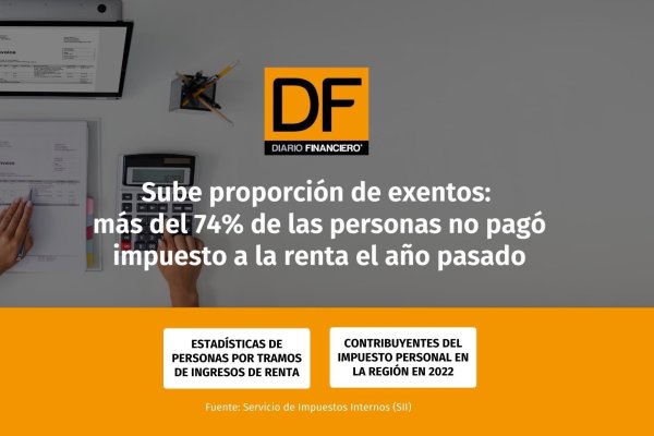 DATA DF