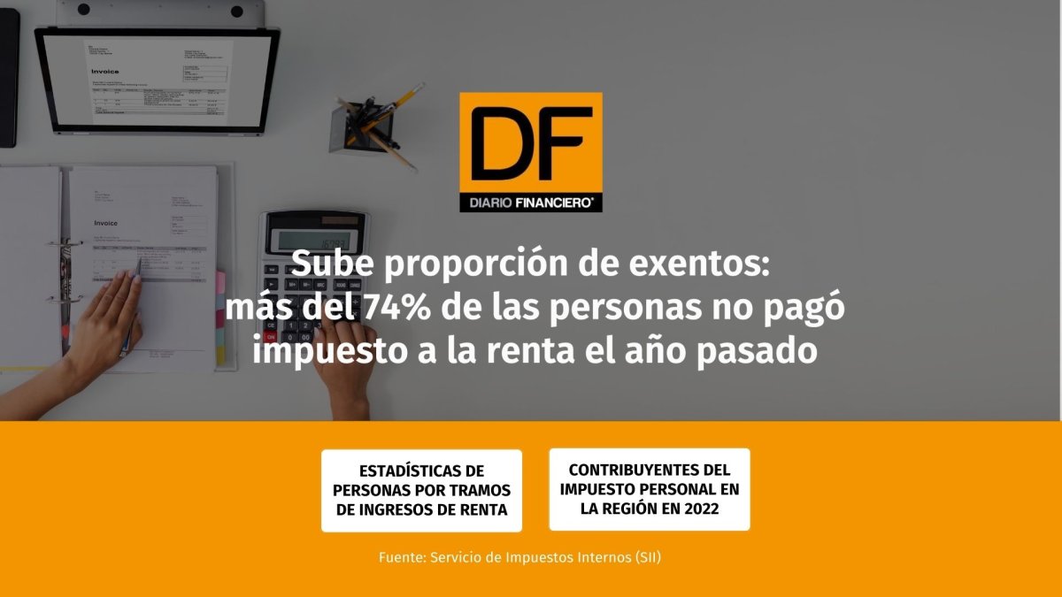 www.df.cl