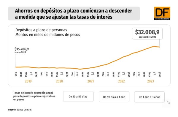 DATA DF