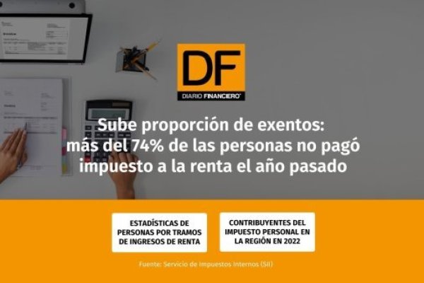 DATA DF