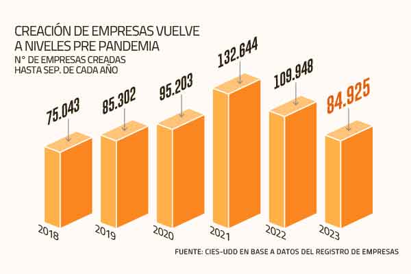 <p>El consumo sigue sumando señales de ajuste: la liquidez se modera y bajan compras online</p>