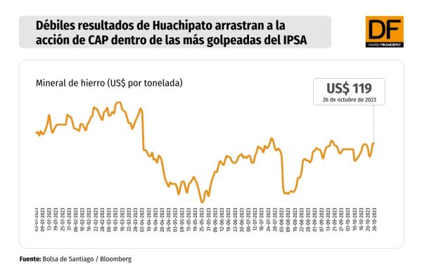 DATA DF