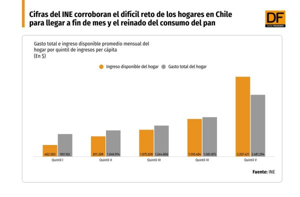 DATA DF