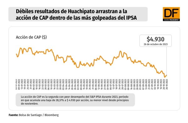 Foto: AgenciaUno