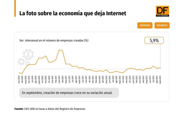 DATA DF