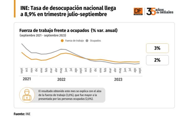 DATA DF