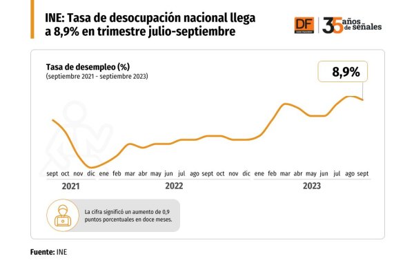 DATA DF