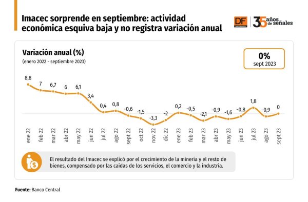 DATA DF