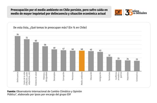 DATA DF