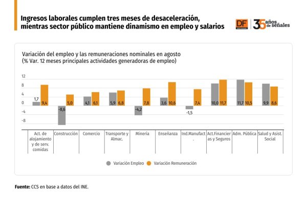 DATA DF