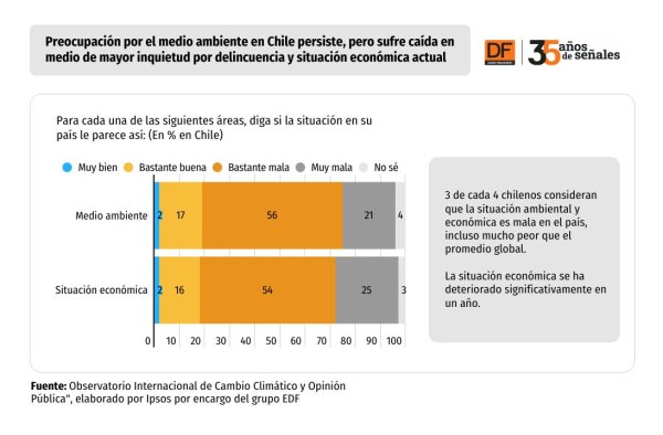 DATA DF